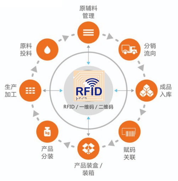 RFID码图
