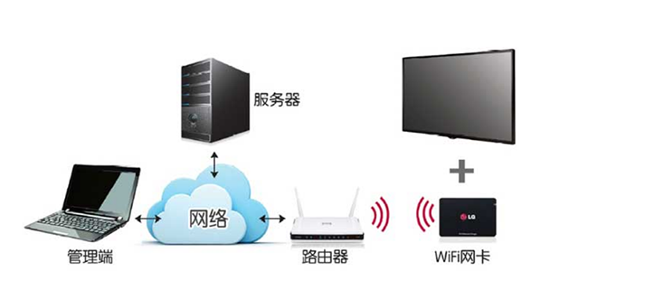 互联网管理模式
