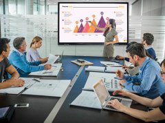 会议白板行业市场前景广阔