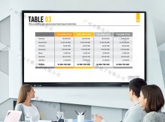 5G时代，会议白板办公效率提高了