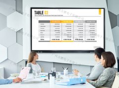 浅谈2021年会议白板销量好的原因