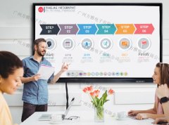 会议白板厂家告诉您，从哪些因素决定价格？