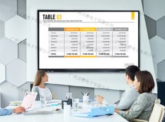 使用会议白板开会，淘汰了传统效率低的问题