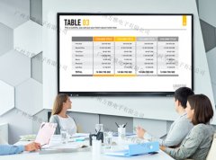 会议一体机对企业的重要性多大？